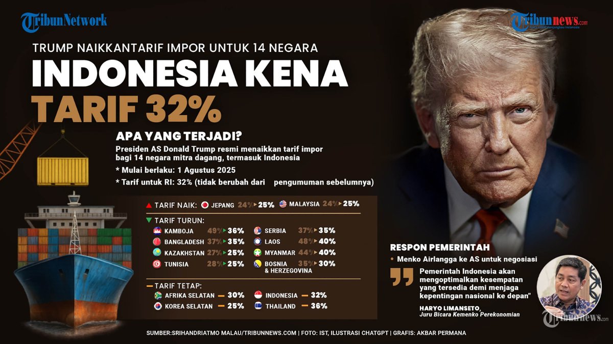 TARIF TRUMP - Presiden Amerika Serikat (AS) Donald Trump naikkan impor 14 negara. TRIBUNNEWS/AKBAR PERMANA