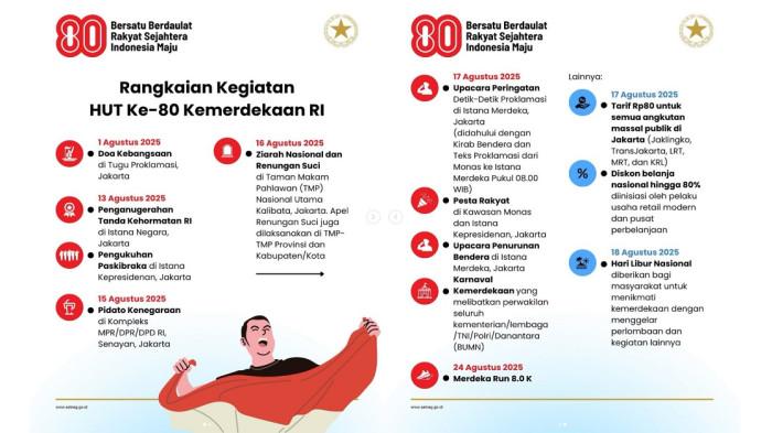 Jadwal-Acara-Resmi-HUT-ke-80-RI-Tahun-2025-yang-Digelar-Pemerintah-Kirab-Upacara-Merdeka-Run.jpg