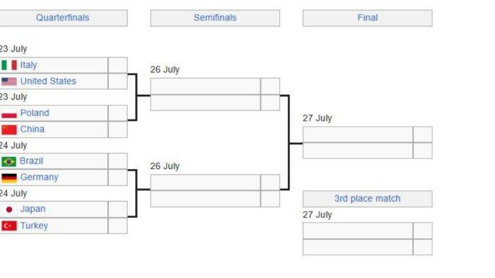 BAGAN 8 BESAR - Jadwal dan bagan babak 8 besar voli VNL 2025 putri yang menggelar pertandingan di Lodz, Polandia, mulai 23 Juli. Laga pembuka Italia vs Amerika Serikat.