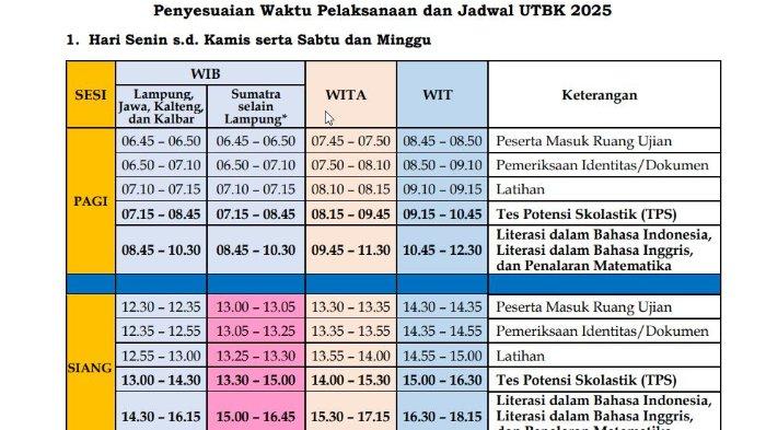 JADWAL UTBK SNBT - Tangkapan layar Surat Edaran Tim Pelaksana SNPMB 2025 Nomor: 02/SE.SNPMB/2025, tentang penyesuaian jadwal UTBK SNBT 2025, diunduh Jumat (4/4/2025) - Jadwal pelaksanaan UTBK SNBT 2025 lengkap sesi pagi dan siang hari untuk waktu WIB, WITA dan WIT, ada penyesuaian dari Tim Pelakasana SNPMB 2025.