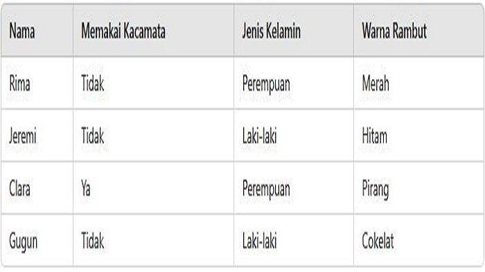 Jawaban IPA kelas 8 halaman 144 Nomor 4