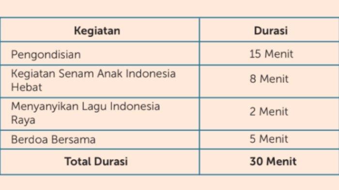 KEGIATAN MPLS 2025 - Tangkapan layar rujukan kegiatan MPLS 2025 dari laman Kemendikdasmen diambil pada Minggu (13/7/2025), memperlihatkan jadwal Hari 1, Kegiatan 1.