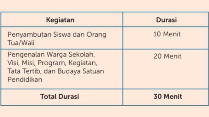 KEGIATAN MPLS 2025 - Tangkapan layar rujukan kegiatan MPLS 2025 dari laman Kemendikdasmen diambil pada Minggu (13/7/2025), memperlihatkan jadwal Hari 1, Kegiatan 2.