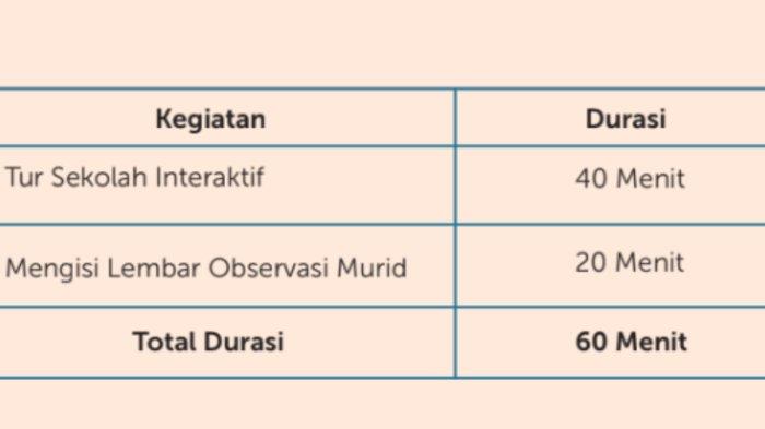 KEGIATAN MPLS 2025 - Tangkapan layar rujukan kegiatan MPLS 2025 dari laman Kemendikdasmen diambil pada Minggu (13/7/2025), memperlihatkan jadwal Hari 1, Kegiatan 3.