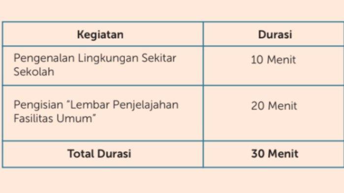 KEGIATAN MPLS 2025 - Tangkapan layar rujukan kegiatan MPLS 2025 dari laman Kemendikdasmen diambil pada Minggu (13/7/2025), memperlihatkan jadwal Hari 1, Kegiatan 4.