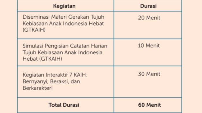KEGIATAN MPLS 2025 - Tangkapan layar rujukan kegiatan MPLS 2025 dari laman Kemendikdasmen diambil pada Minggu (13/7/2025), memperlihatkan jadwal Hari 1, Kegiatan 5.