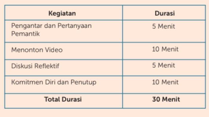 KEGIATAN MPLS 2025 - Tangkapan layar rujukan kegiatan MPLS 2025 dari laman Kemendikdasmen diambil pada Minggu (13/7/2025), memperlihatkan jadwal Hari 1, Kegiatan 6.