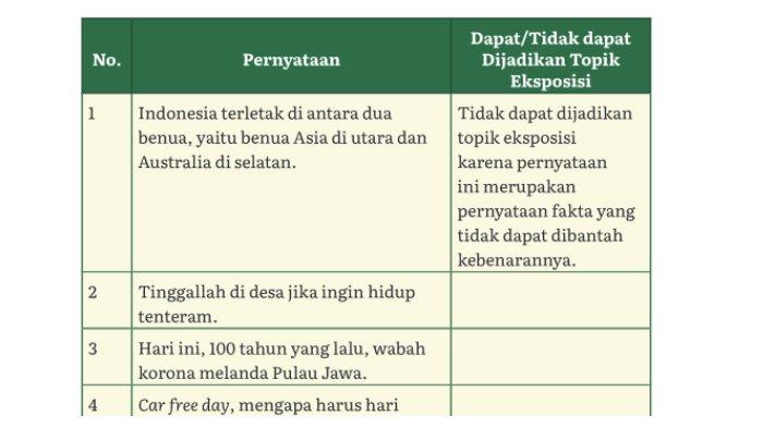 Kunci Jawaban Bahasa Indonesia Kelas 12 SMA/SMK