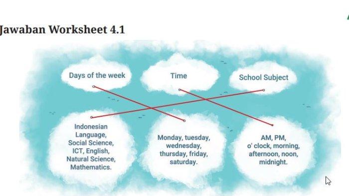 Kunci Jawaban Bahasa Inggris Kelas 7 Halaman 155 Kurikulum Merdeka rty