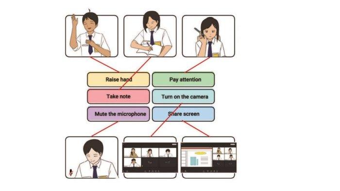 KUNCI JAWABAN - Kunci Jawaban Bahasa Inggris Kelas 7 Halaman 172 Kurikulum Merdeka diolah dari buku guru Bahasa Inggris Kelas 7 Kurikulum Merdeka, Rabu (26/2/2025).