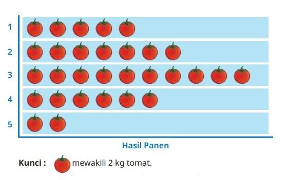 Kunci Jawaban Matematika Kelas 5 Halaman 252 Kurikulum Merdeka, Ayo Berlatih