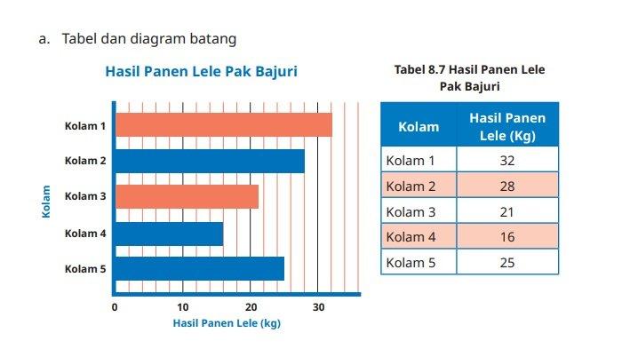 Kunci Jawaban Matematika Kelas 5 Halaman 260 Kurikulum Merdeka
