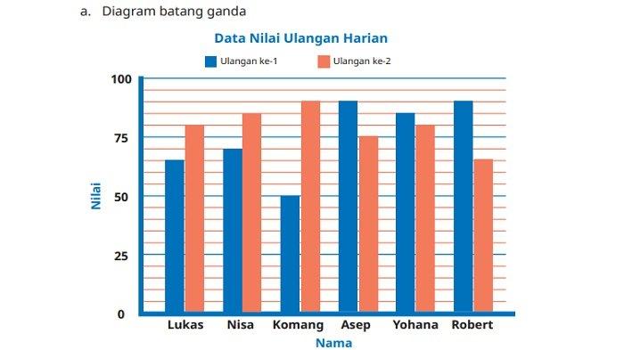 Kunci Jawaban Matematika Kelas 5 Halaman 268 Kurikulum Merdeka