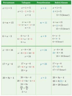 KUNCI JAWABAN - Tangkap Layar buku Matematika kelas VIII SMP/MTs karangan Mohammad Tohir dkk terbitan Kemendikbudristek tahun 2022. Kunci Jawaban Matematika Kelas 8 Halaman 115 Kurikulum Merdeka.