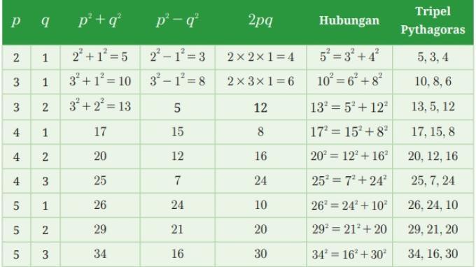Kunci Jawaban Matematika Kelas 8 Kurikulum Merdeka yang terdapat pada Buku Panduan Guru