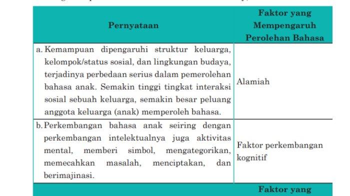 LATIHAN SOAL UKG - Tangkapan layar diambil pada Senin (23/6/2025), dari buku Latihan Soal UKG bagi Guru Bahasa Indonesia, ditulis oleh Krisanjaya, M.Hum. dkk, diterbitkan oleh Kemendikbud tahun 2017. Soal nomor 20 (1).