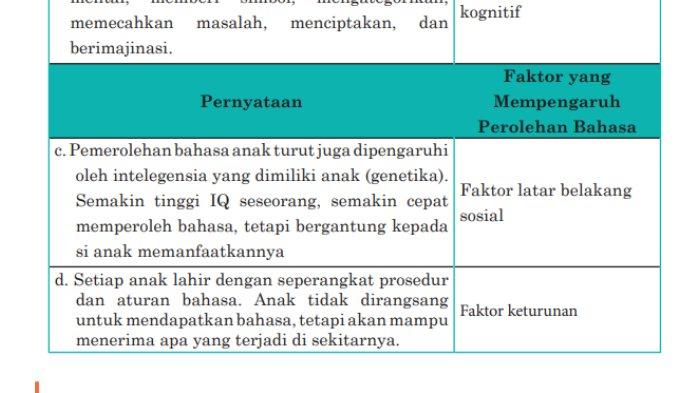 LATIHAN SOAL UKG - Tangkapan layar diambil pada Senin (23/6/2025), dari buku Latihan Soal UKG bagi Guru Bahasa Indonesia, ditulis oleh Krisanjaya, M.Hum. dkk, diterbitkan oleh Kemendikbud tahun 2017. Soal nomor 20 (2).