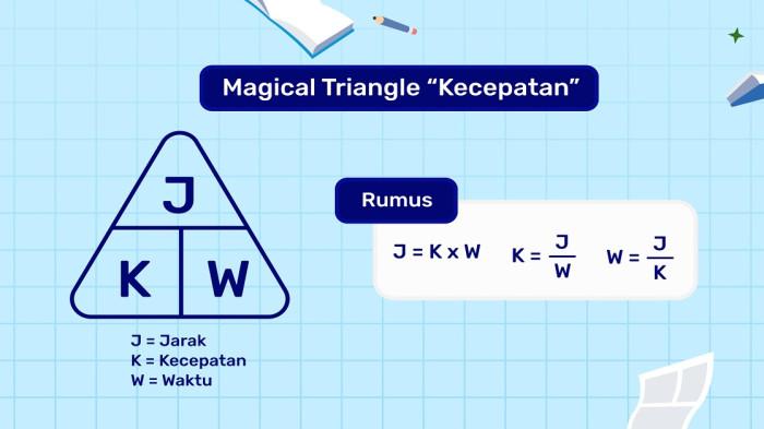 MATERI SEKOLAH SKOLLA - Foto diunduh pada Jumat (25/7/2025). Magical Triangle “Kecepatan”
