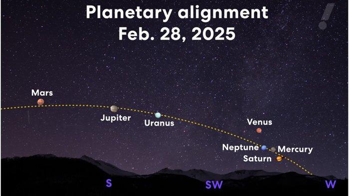 Planet Planet Sejajar