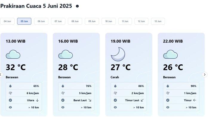 Prakiraan cuaca di Senayan pada 5 Juni 2025
