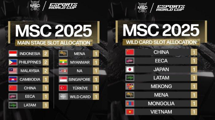 SLOT MSC 2025 - Inilah slot MSC 2025 dari berbagai region di dunia. Indonesia berkesempatan mengirim dua wakil. (Diunduh dari Instagram mlbbesports_official)