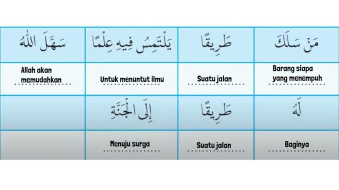 Terjemah Harfiyah Hadits tentan