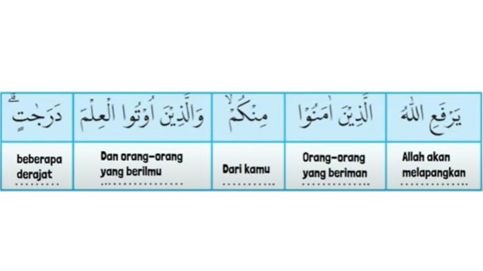 Terjemah Harfiyah Q.S. al-Mujadilah
