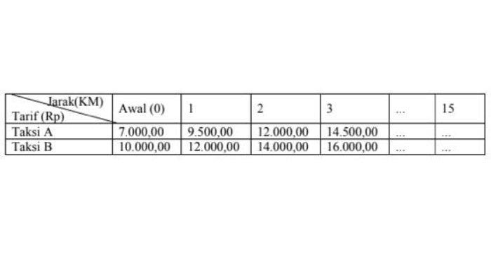Assesmen Matematika kelas 9