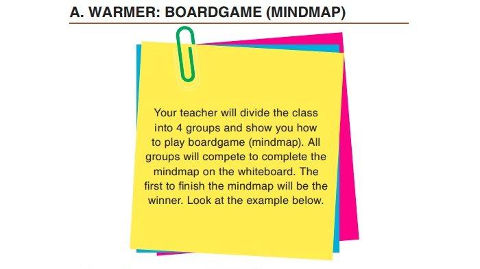Soal buku Bahasa Inggris kelas 12 halaman 44 45 46 47 K13 - Kunci jawaban Bahasa Inggris kelas 12 halaman 44 45 46 47 K13, A. Warwer: Boardgame (Mindmap), Chapter 4 Do You Know How to Apply for a Job?