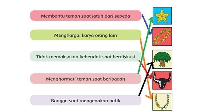 Jawaban Halaman 128 - buku Tematik Tema 1 Kelas 6 Kurikulum 2013, Subtema 3 Pembelajaran 2