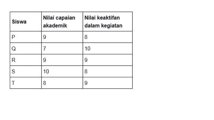 Contoh soal