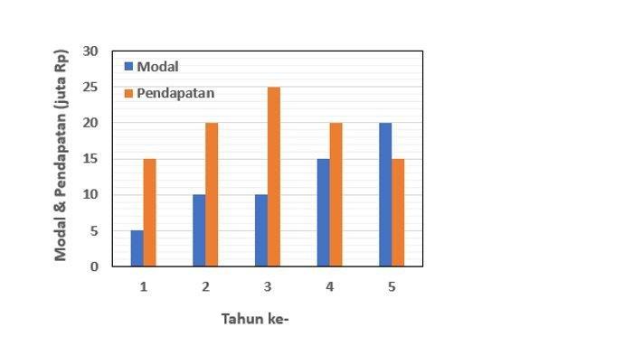 Contoh soal