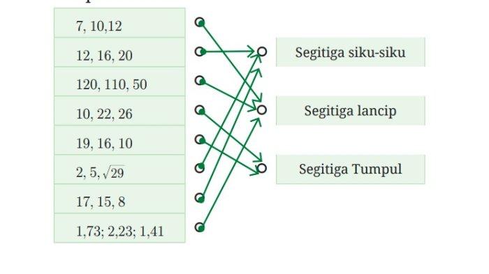 Kunci Jawaban Matematika Kelas 8 Halaman 74 Kurikulum Merdeka.