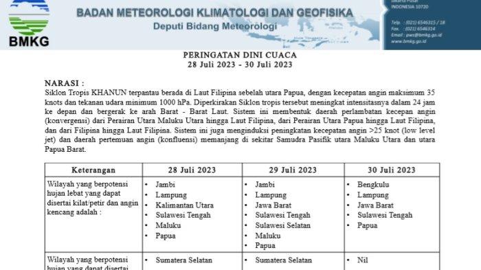 Data peringatan dini cuaca hari Ini di wilayah Indonesia.
