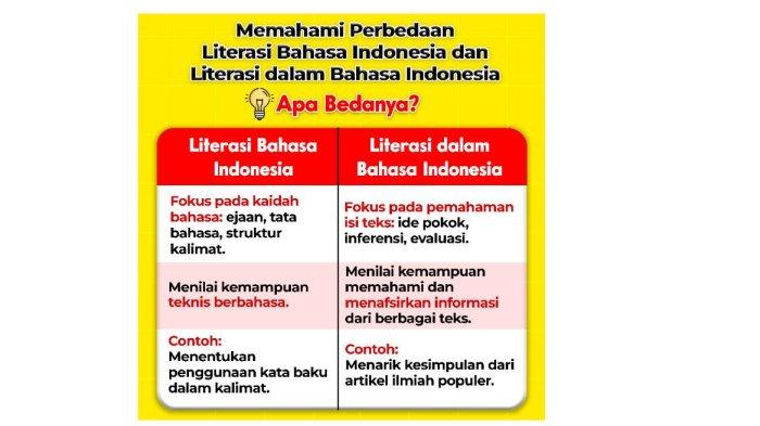 PERBEDAAN - Grafis tentang perbedaan Literasi Bahasa Indonesia vs Literasi dalam Bahasa Indonesia.