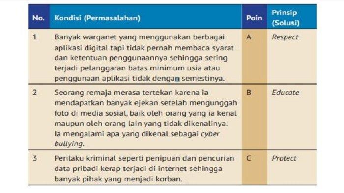 IPS Kelas 9 Halaman 124