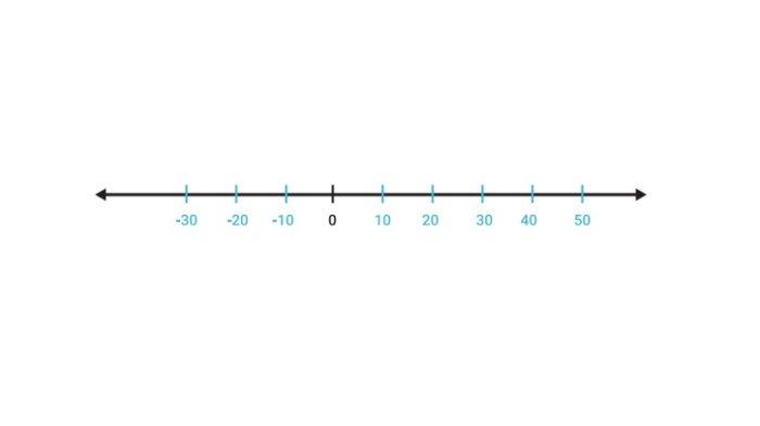 Jawaban pada buku Matematika kelas 7 halaman 6 Kurikulum Merdeka