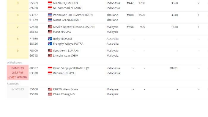 Kevin Sanjaya Sukamuljo/Rahmat Hidayat Batal Debut