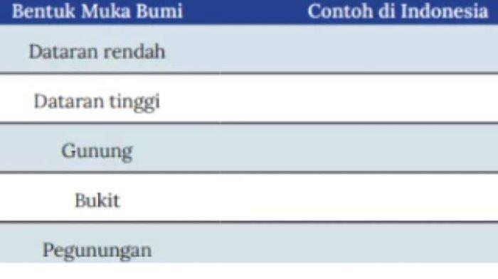 Kolom Soal