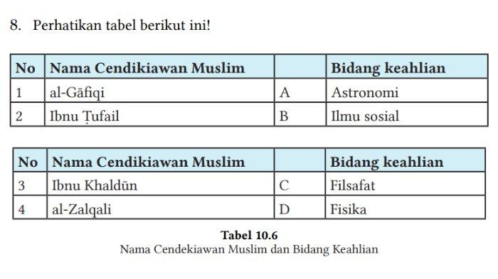 SOAL KUNCI JAWABAN - Tangkap layar buku Pendidikan Agama Islam (PAI) kelas 7 Kurikulum Merdeka Bab 4 tentang Andalusia, soal nomor 8 halaman 243.