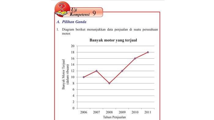 Kunci Jawaban Matematika Kelas 8 Halaman 263 - 268