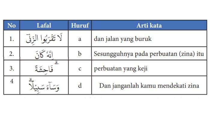 SOAL KUNCI JAWABAN - Tangkapan layar buku Pendidikan Agama Islam dan Budi Pekerti untuk SMA/SMK Kelas X yang disusun oleh Ahmad Taufik dkk yang diterbitkan Kemendikbud dan Kemenag tahun 2021, diambil Minggu (18/5/2025). Pilihan ganda soal nomor 3 halaman 170.