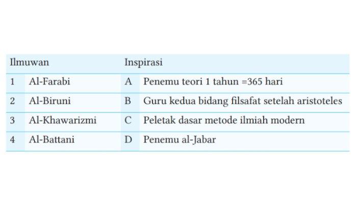 SOAL NOMOR 4 - Tangkapan layar soal nomor 4 halaman 270 dalam buku Pendidikan Agama Islam dan Budi Pekerti SMP Kelas VIII yang disusun oleh Tatik Pudjiani, dkk, Sabtu (10/5/2025).