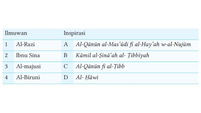 SOAL NOMOR 5 - Tangkapan layar soal nomor 5 halaman 271 dalam buku Pendidikan Agama Islam dan Budi Pekerti SMP Kelas VIII yang disusun oleh Tatik Pudjiani, dkk, Sabtu (10/5/2025).