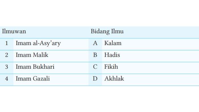SOAL NOMOR 7 - Tangkapan layar soal nomor 7 halaman 271 dalam buku Pendidikan Agama Islam dan Budi Pekerti SMP Kelas VIII yang disusun oleh Tatik Pudjiani, dkk, Sabtu (10/5/2025).