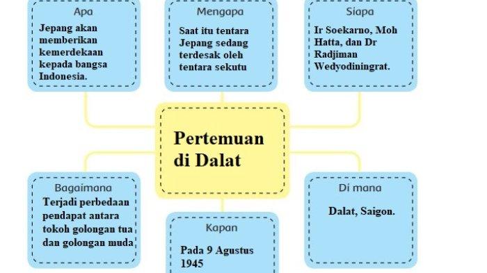 Kunci jawaban Peta Pikiran Pertemuan di Dalat