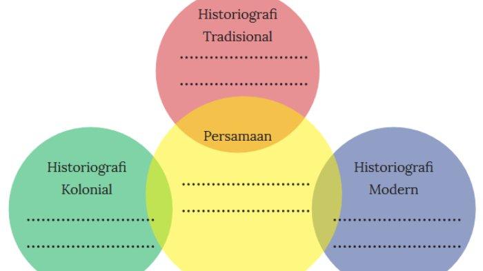 Kunci Jawaban Sejarah SMK Kelas 10 Halaman 62 Kurikulum Merdeka