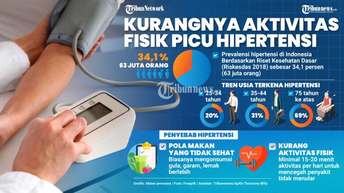 Tekanan Darah Tinggi? 6 Strategi Ampuh Turunkan Risiko Hipertensi dengan Gaya Hidup Sehat dan Pola Makan Tepat