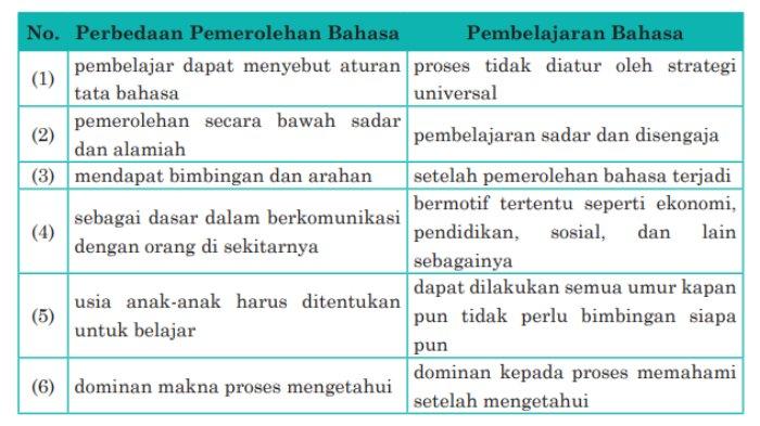 LATIHAN SOAL UKG - Tangkapan layar diambil pada Senin (23/6/2025), dari buku Latihan Soal UKG bagi Guru Bahasa Indonesia, ditulis oleh Krisanjaya, M.Hum. dkk, diterbitkan oleh Kemendikbud tahun 2017. Soal nomor 15.