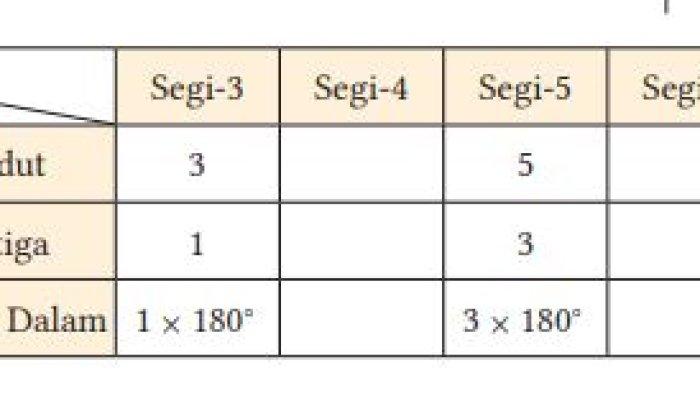 Kunci Jawaban Matematika Kelas 8 Halaman 110 Kurikulum Merdeka, Jumlah ...